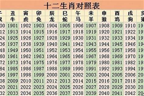 1961 属相|1961年是什么属相的 1961年出生的人属相